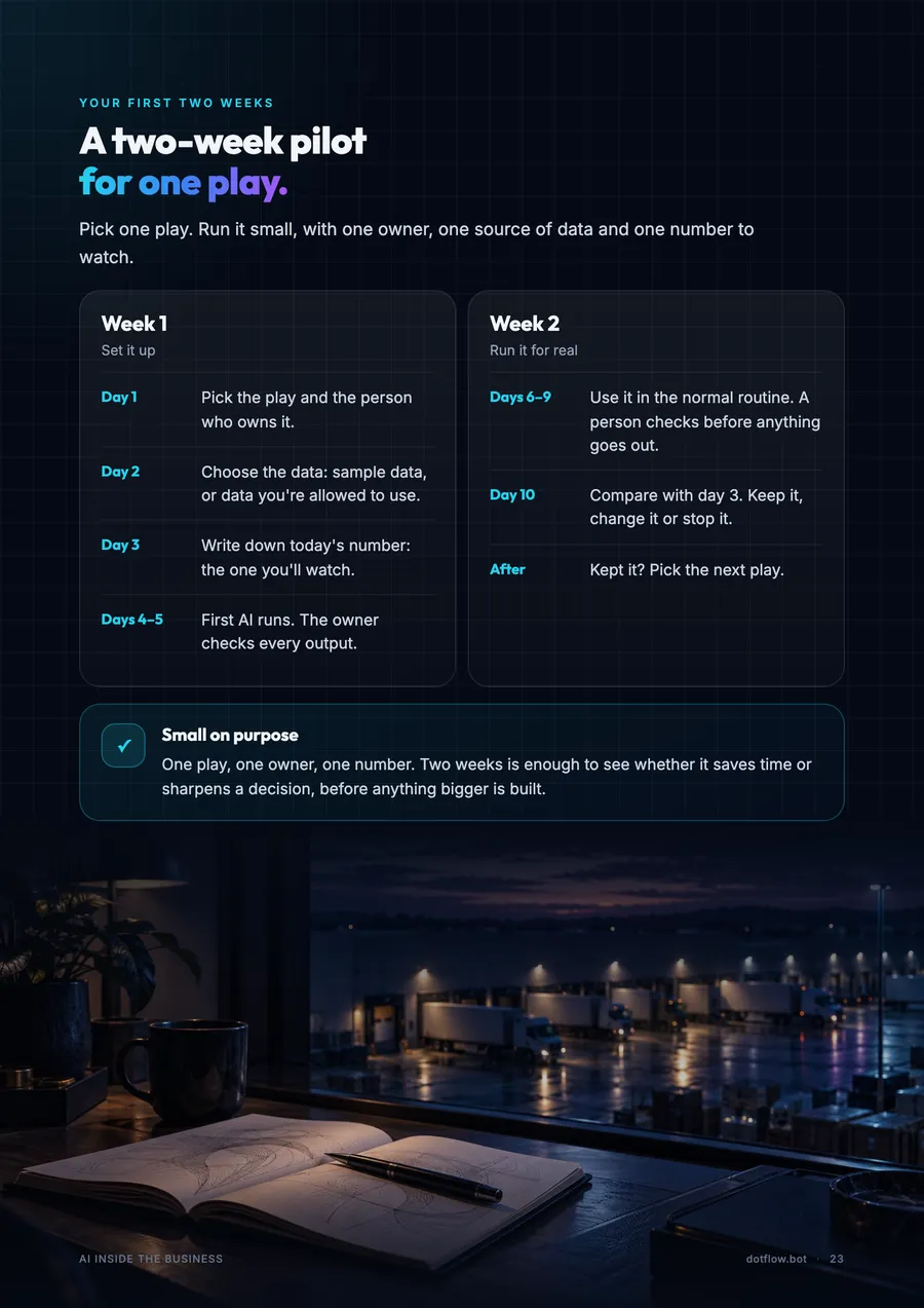 Playbook page: a two-week pilot plan